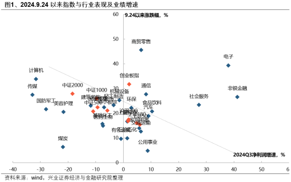 中国神华 兴证策略：一季度市场如何配置？