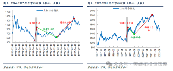 利百加配资 信达策略：牛初的回撤 可类比99年Q3、13年Q2、19年Q2