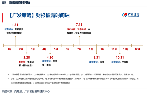 免费股票配资 广发策略：如何看待开年下跌和后续的选股思路？