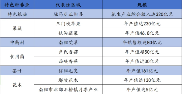 聚宏鑫操盘 重磅报告发布！全方位展示河南乡村富民产业发展