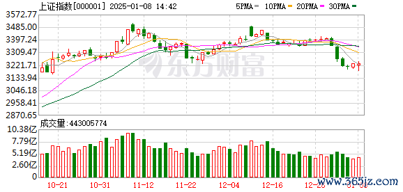 炒股加杠杆是怎么回事 主力复盘：12.1亿流入有研新材 6.97亿流出华胜天成