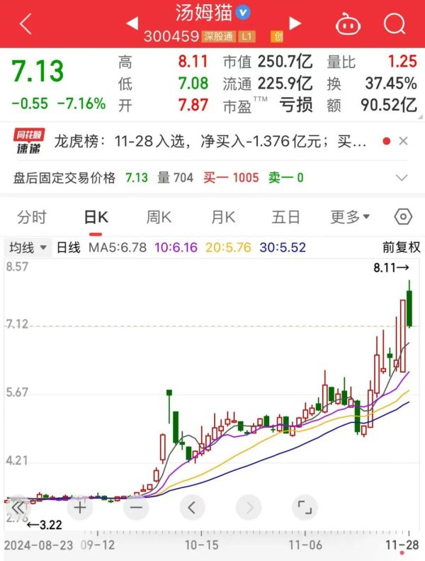 杠杆炒股用什么工具 250亿元谷子经济龙头股突发！100亿元，大手笔中期分红再现！高股息+回购增持再贷款股名单出炉